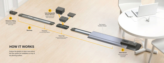 Express ON and GO Telecom Kit
